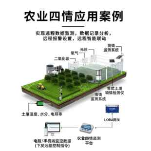 VXV苗情记监测站农业生田间植物长录仪太阳能供农电智慧业灾情监
