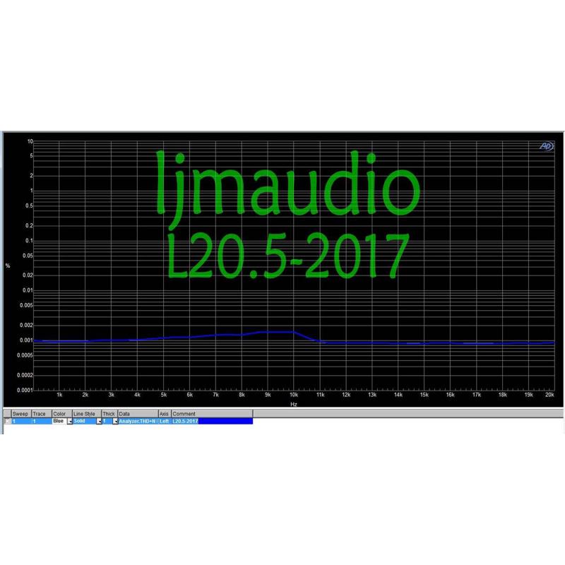 L20.5功放板双声道大功率套件 HIEND 超低失真0.0015% AP实际测量