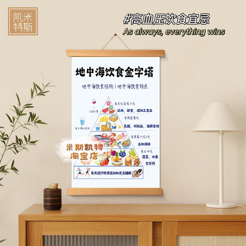 实用中国居民膳食宝塔挂图宣传挂画入户门墙面创意装饰画实木挂轴