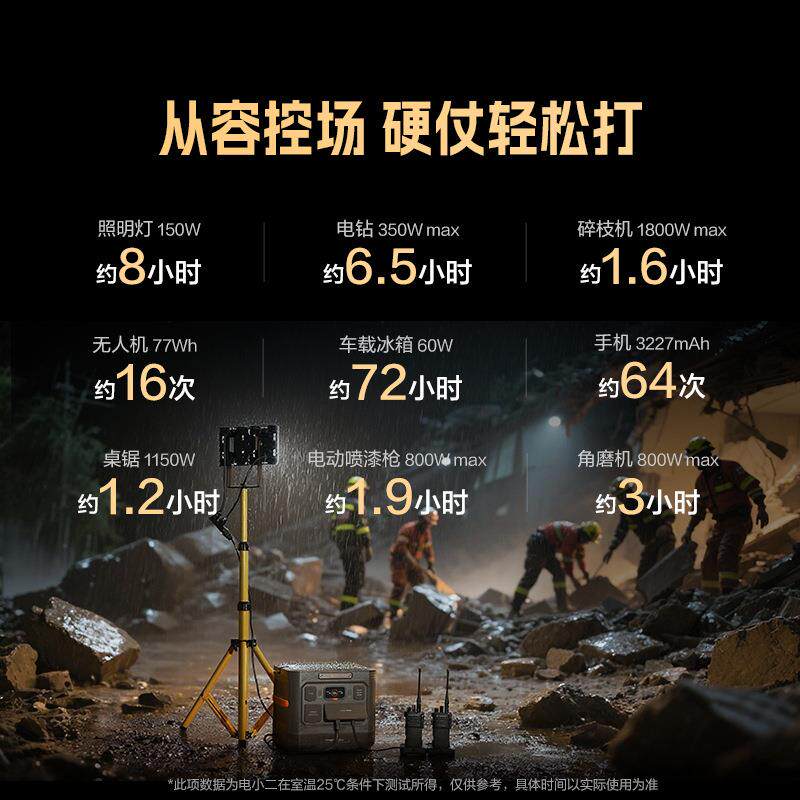 电小二户外电源1500Ultra 1800W大功率220V移动便携应急三防电源