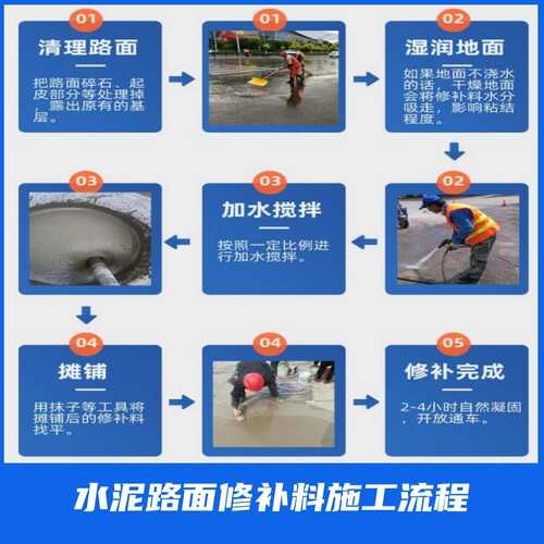 高强聚合物修补砂浆混凝土道路修补料薄层修补水泥路面快速修补料