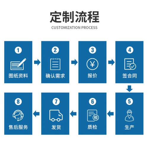 机床排屑机螺旋式全自动排屑器刮板排屑机链板式废料废屑输送机