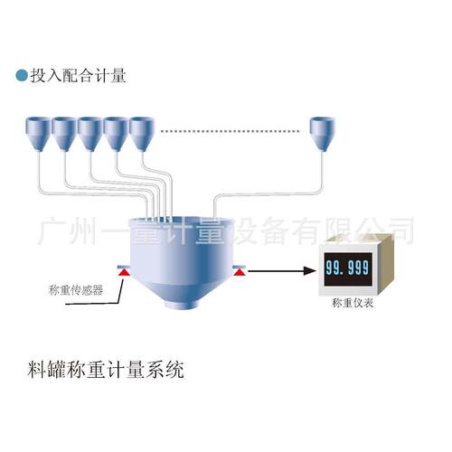 广州自动配料称重食品化工制药饲料液体多种配方自动称重配料系统