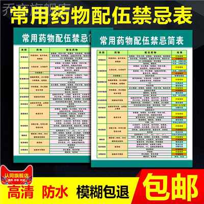 常用药物配伍禁忌简表版输液表459种中西药注射临床配伍检索表常用药物皮试液配置表常用兽药品物配置表