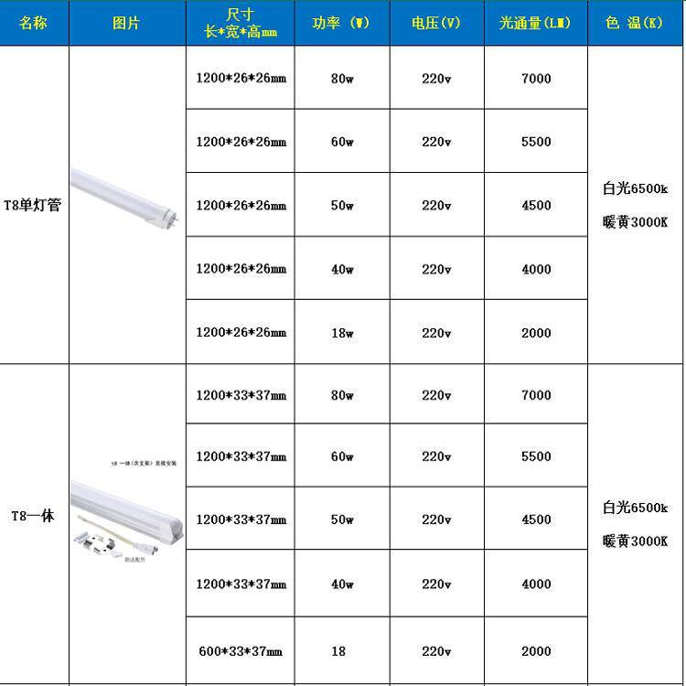 灯管长条商用超亮t8日光灯管大功率双排灯珠40w1米2一体化光管杠