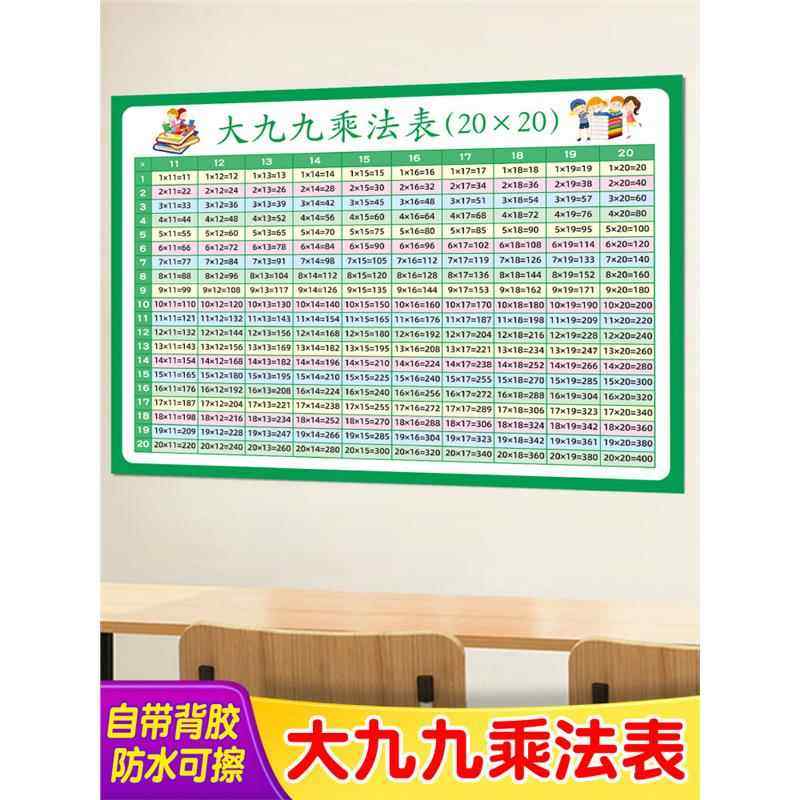 20小学墙贴乘法表大海报×表挂图内印度画九九乘法口诀大2099,个性定制/设计服务/DIY,写真/海报印制,淘宝优惠券,粉丝福利购,淘宝优惠卷