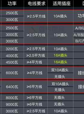 厚电烧IGP烤炉专业不锈钢商烧烤架子加电烤炉家烧烤便携用烤串炉