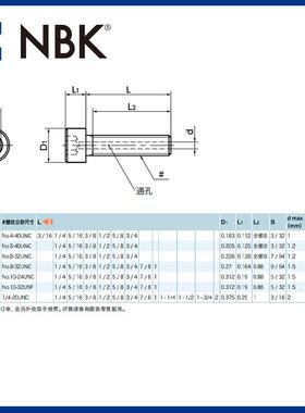 NBK SVSS(INCH) 真空英制带排气孔内六角圆柱头螺栓机械配件零件