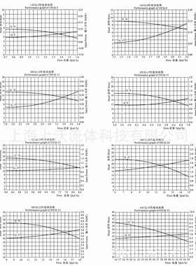 货工程塑无泄露清Q水泵喷射泵料20C-12F现封WVB闭式叶轮卧式离心