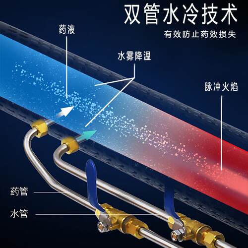 雾化加特林消毒机异 BY雾纳米667手持迷机烟消毒防疫除甲醛味雾机