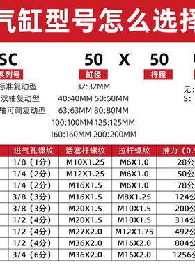 QG重型标准气0缸SBC320铝/X32390铁200×100x150200X25X300-S大推
