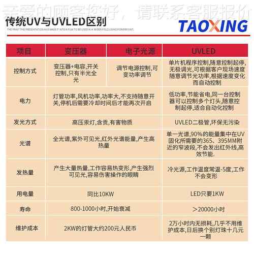 UV印行刷业通型流水输送UVLED固用化炉 线紫外线固TXUV-301化机厂