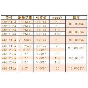 25×100带刻度线 50×500 桂林桂量带盘板厚千分尺0 25×5025