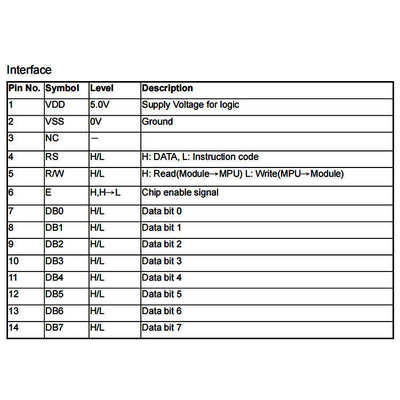 1602字符点阵OLED黄白绿液晶显示屏16*2液晶显示模组液晶屏模块