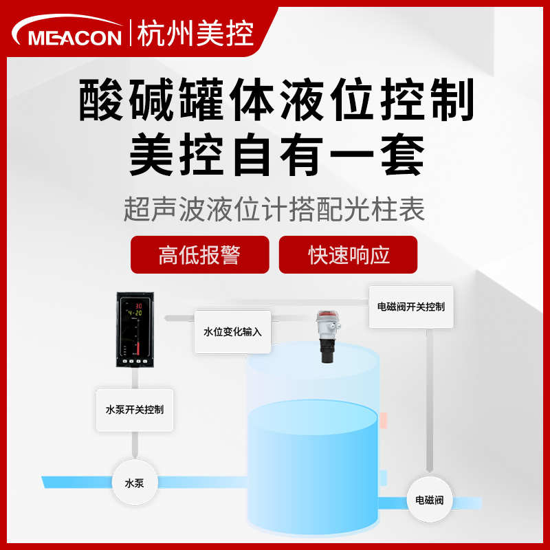 智能超声波液位计4-20ma 两线制485通讯一体式酸碱罐体物位变送器