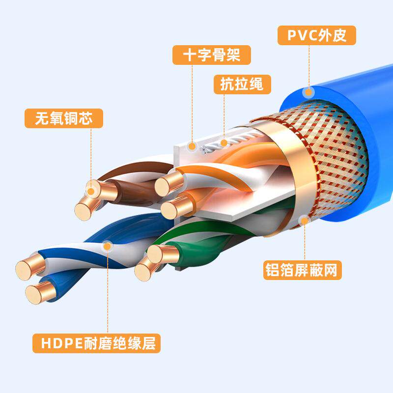 超六类千兆网线cat6双屏蔽铜芯高速网络线家装通讯宽带8芯双绞线