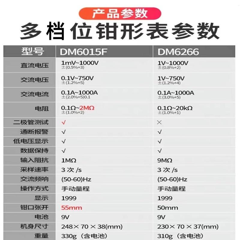 胜利DM6266钳形万用表VC6015F交流1000A防烧大口径数字钳型电流表