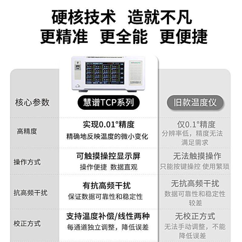 慧谱TCP-700Q多路温湿度无纸数据记录仪8/64路0-5V/4-20mA