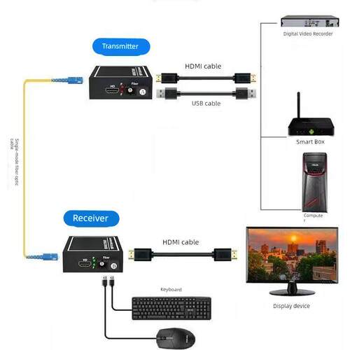 1路HDMI光端机光纤收发器延长传输监控高清音视频1080P光纤转hdmi