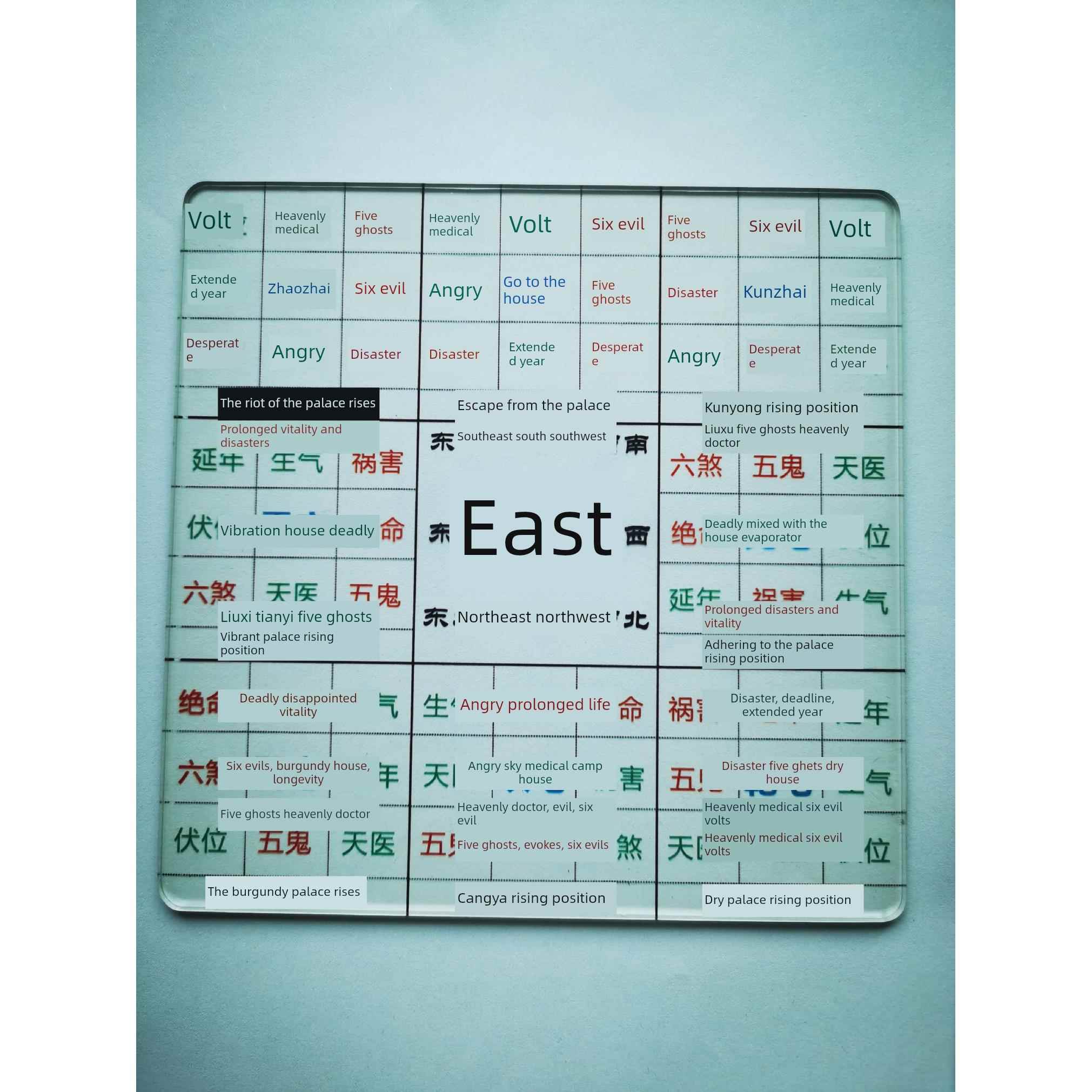 于老师推荐 八宅一张图学会八宅风水立极尺罗盘