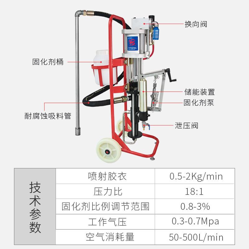 胶衣喷涂机工-B2机业玻璃钢树脂维纤喷涂新型双组份胶衣喷涂机定图片