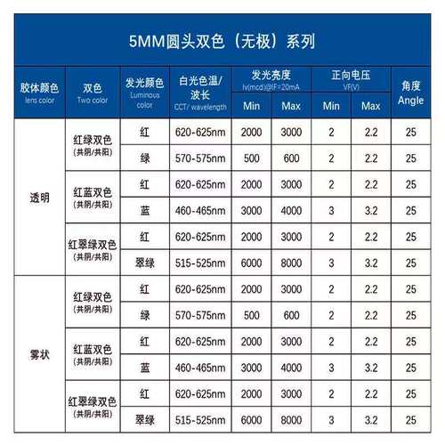 有边5MM圆头双色透明无极红绿F5红蓝/蓝绿/蓝蓝led灯珠发光管红黄