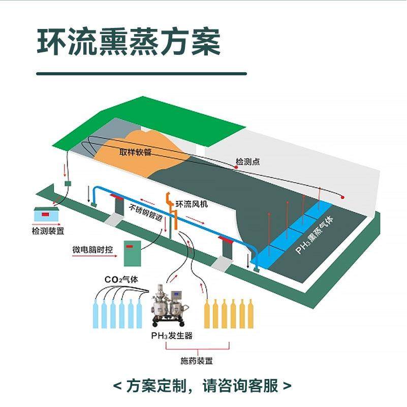 环流熏蒸风机机食仓库熏蒸粮40杀虫304锈钢风机干燥粮不仓风抽风