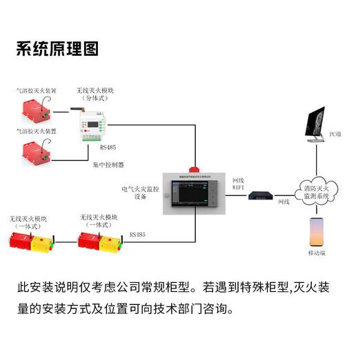 自动灭火监控系统主机高低压开关柜电表箱智能全自动灭火监控系统