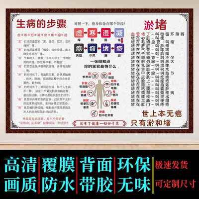 生病的步骤淤堵常见病状挂图美容院海报中医养生文化馆装饰宣传画