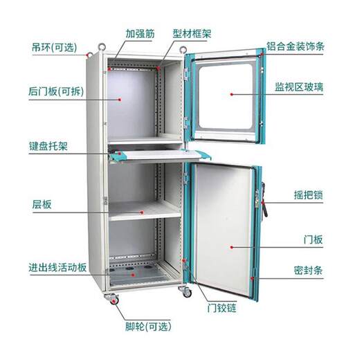 PC电脑柜控机箱柜机一pPC001体加厚网络柜工机业机柜仿威图c电监