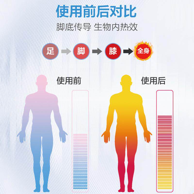 太赫兹足疗仪磁浮能量仪兆能仪气血温通仪足部理疗气血循环机家用