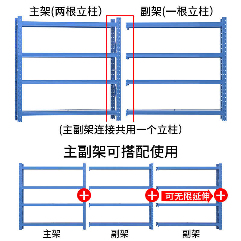 仓储货架货架置物架工厂仓库货架展示架多层仓储货架快递架储物架