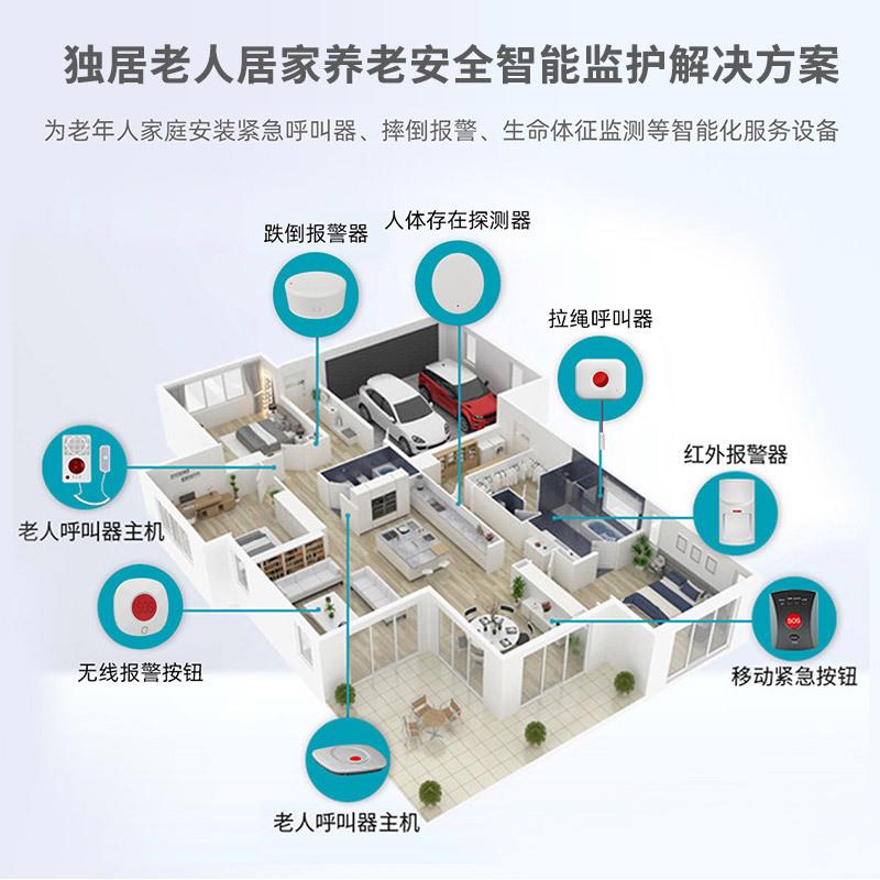 率用家无线感应4G养老院智能睡眠监测器心呼REG吸报警6器0G毫米