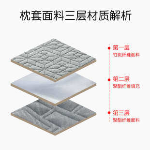 单人加厚儿童50x30记忆枕枕套单只乳胶枕头套大号60x40一对装新品