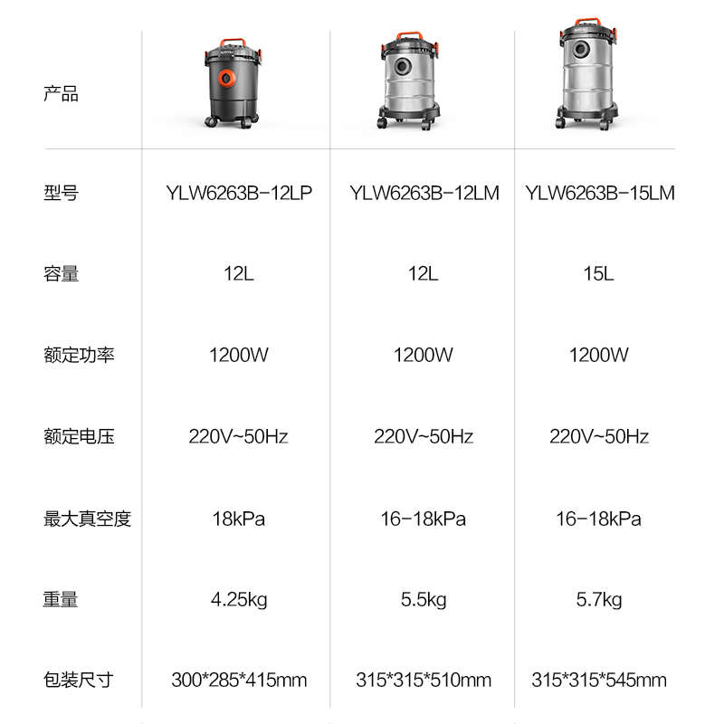 亿力吸尘器家用大吸力小型强力大功率干湿装修工业手持美缝车用机