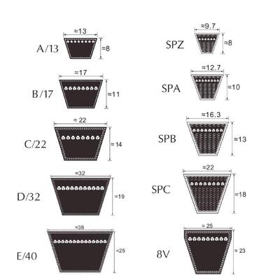 三角带C型C2997 C3000 C3023 C3048 C3050 C3073 C3099 C3100