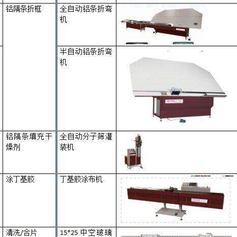 中空线自动铝条折弯机铝隔条输送机中空玻璃加工中空玻璃加工设备