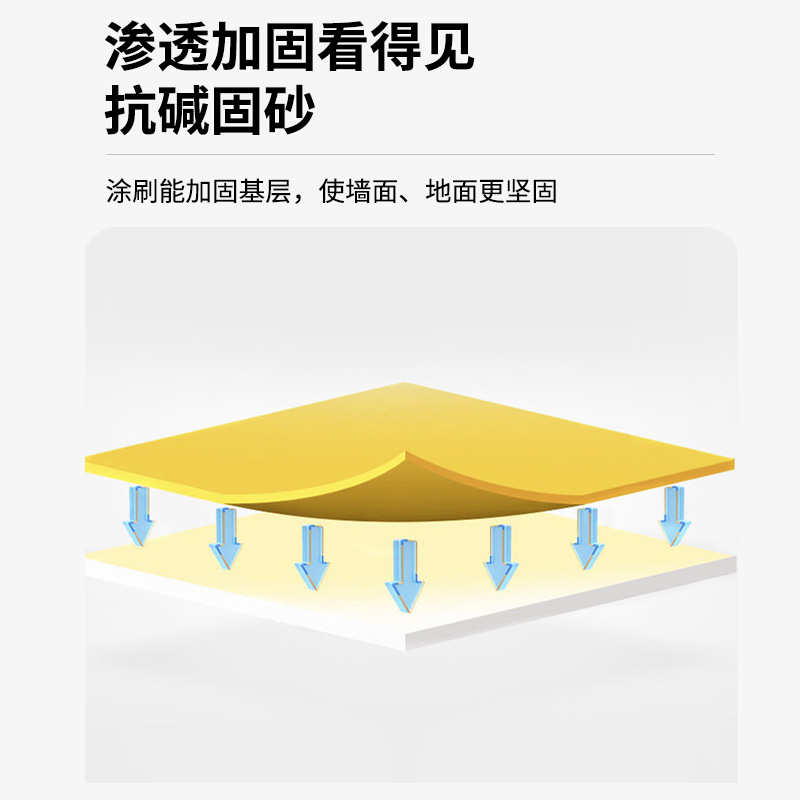 固砂宝水泥地面渗透固化剂界面剂防起灰起砂地坪漆混凝土增强剂
