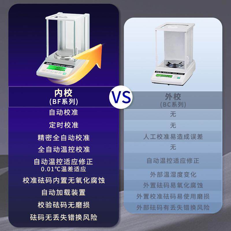 双杰JJ124BC JJ224BF万分之一电子天平0.1mg实验室电子分析天平称