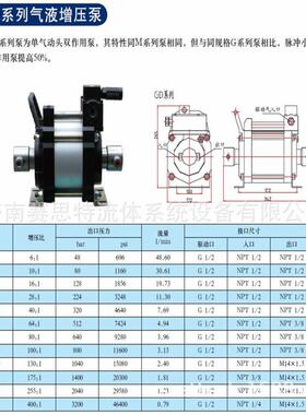 赛思特GD10气液增压泵 气动气液增压设备高压试压泵气动液体动力