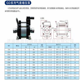 130 赛思特气液增压泵 GD04GD6GD10GD40GD64GD80 GD100 255 175