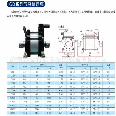 赛思特气液增压泵 GD04GD6GD10GD40GD64GD80 GD100/130/175/255