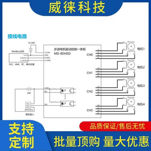 议~Modbus步进马达驱动控制器 2轴4轴电机控制一体 S型加减速0.2~