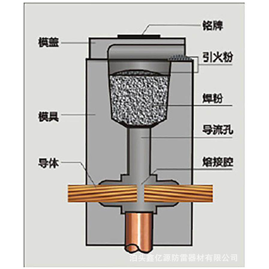 现货404镀铜扁钢焊接模具放热焊接石墨模具放热焊接焊粉