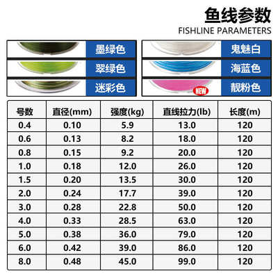 Sufix梭飞士832pe线120米耐磨强力主线远投线大力马8编顺滑路亚线
