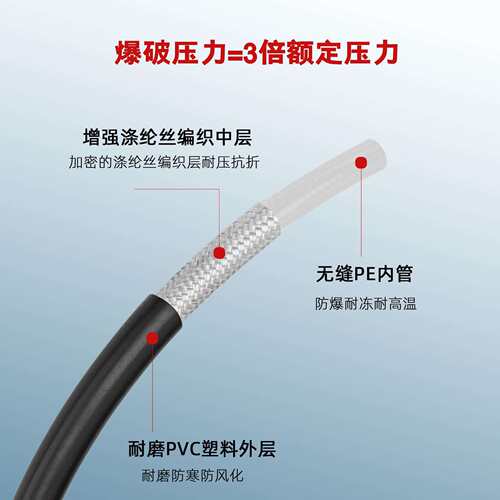 源头工厂亚马逊高压清洗机塑料PVC高压管洗车机出水管适用Nilfisk