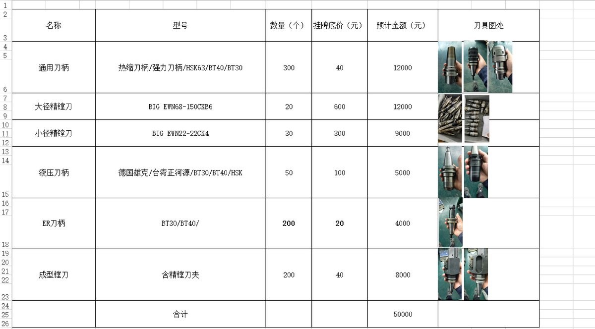4月27日台州某企业处置第二批刀柄和镗刀(数量约800个，最终以实际交付为准)网络拍卖公告