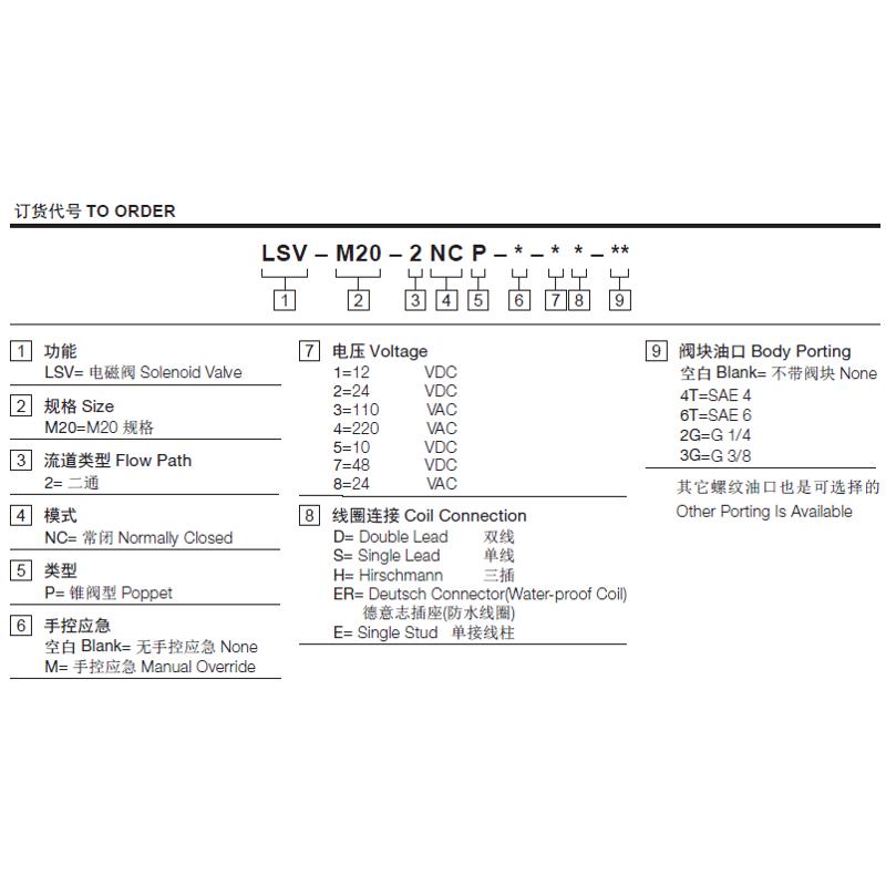 螺纹lsv 2ncpketa泰-- -08装阀--j插克lsv2m20082ncplsv2-2ncp-