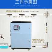 雾森系统人造雾露营地高压喷雾机景观园林雾化造雾机降温除尘加湿