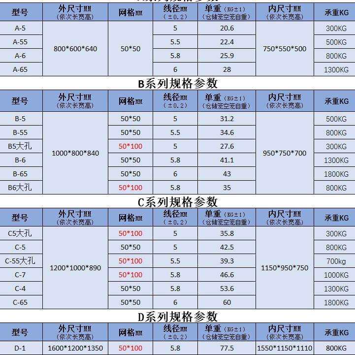 仓储笼快递分拣笼厂家直销周转箱金属折叠笼仓储铁笼移动仓库网笼图片